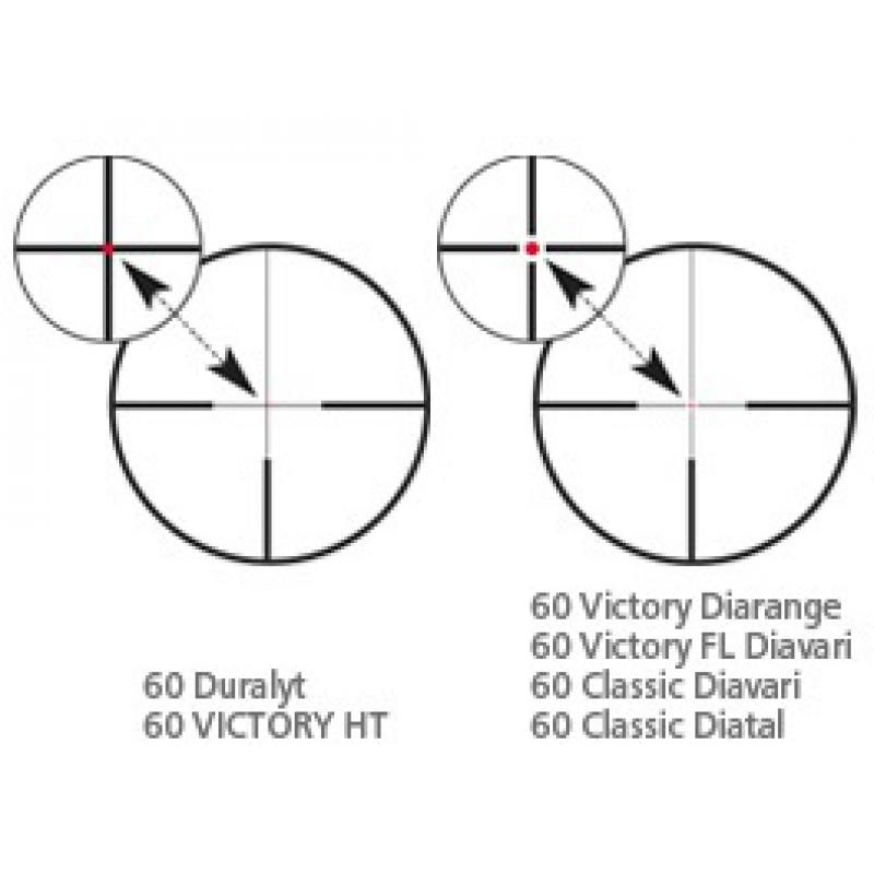 Luneta biegowa ZEISS VICTORY HT 1,1-4x24 z podświetlanym punktem celowniczym 2
